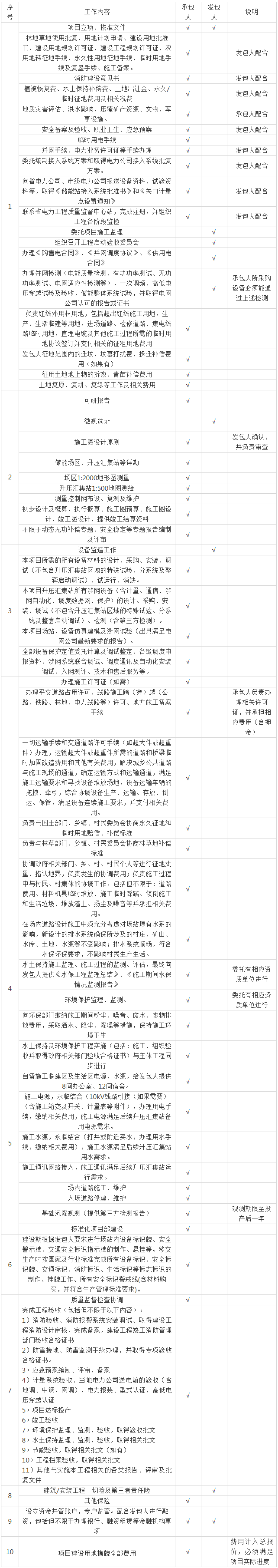 招标 | 华能甘肃武威300MW/1200MWh独立储能电站EPC招标