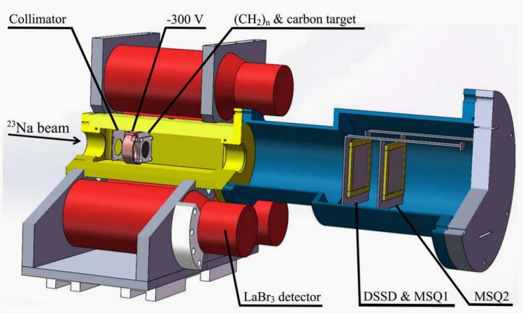 核天体物理研究迈出重要一步：碳-碳熔合反应研究取得关键实验数据