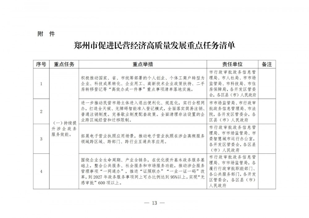 河南郑州：加快推进源网荷储一体化项目建设 扩大清洁能源接入范围