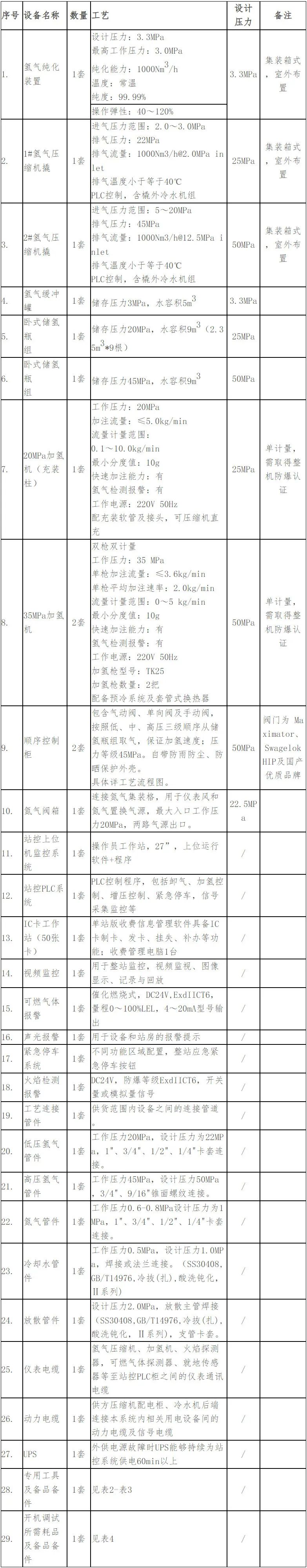 招标 | 云南能投曲靖氢能综合能源站示范项目EPC设备采购招标