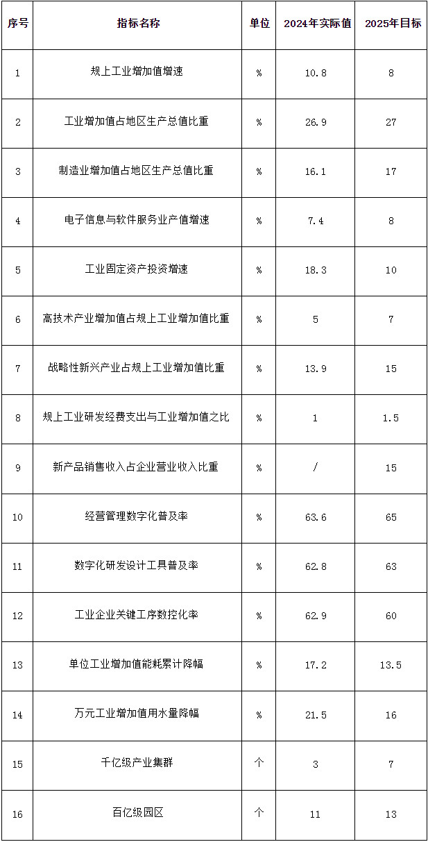 甘肃：2025年，新型储能装机规模达到600万千瓦