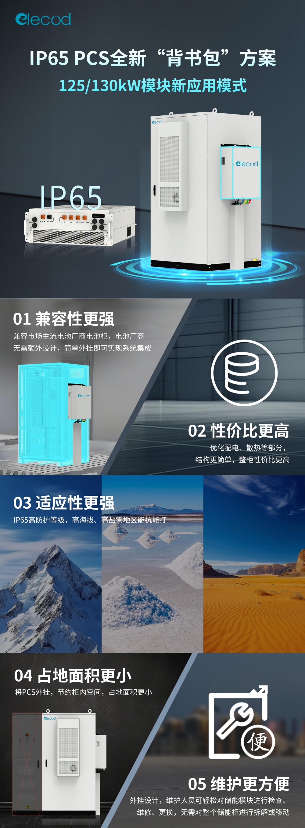 亿兰科IP65 PCS全新“背书包”方案上线！