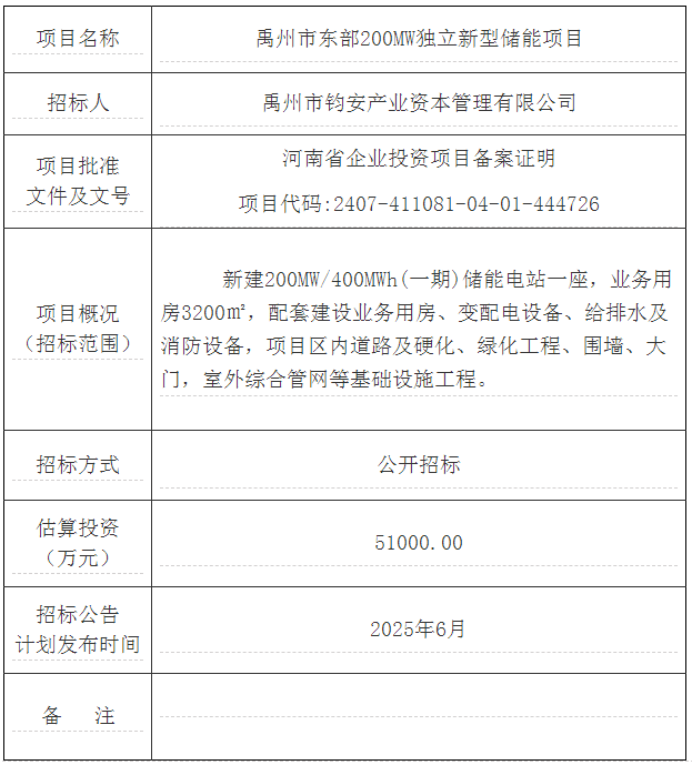 招标 | 河南禹州市东部200MW独立新型储能项目招标计划发布