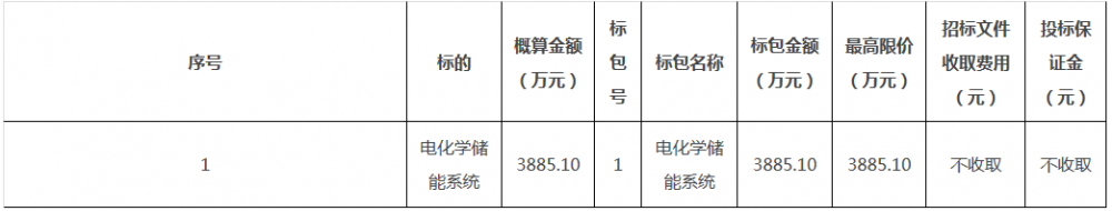 招标 | 南网2025年构网型高压直挂电化学储能系统物资框架公开招标