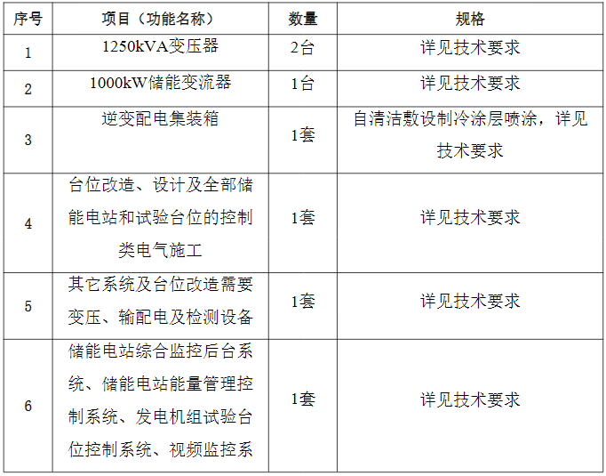 招标 | 中船动力2000kWh级储能系统变流器系统及控制系统招标
