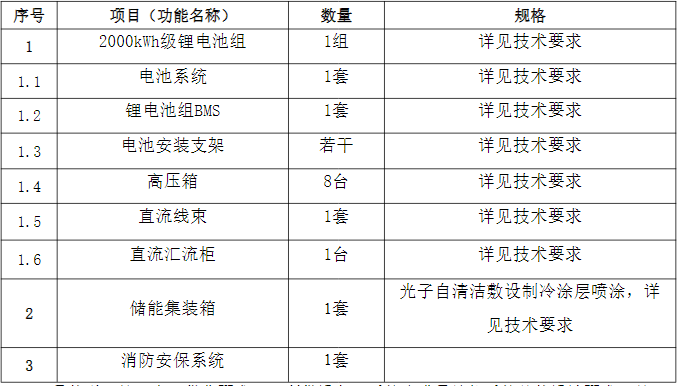 招标 | 中船动力2000kWh级储能系统电池系统招标