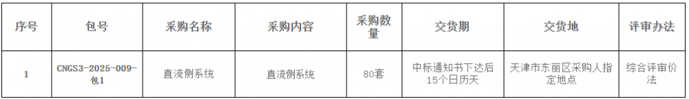 招标 | 80套！中电装储能采购储能直流侧系统！