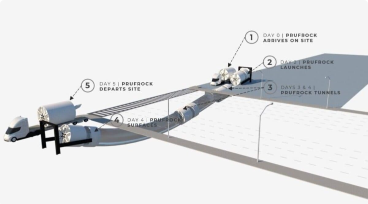 马斯克旗下隧道挖掘公司推出全电动自动隧道掘进机Prufrock 5