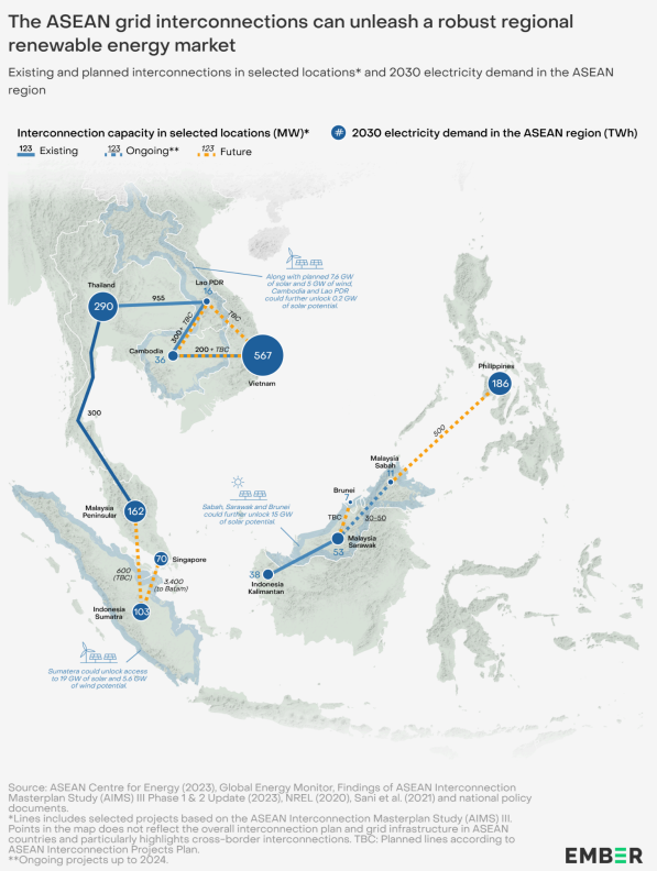 研究认为，东盟电网投资或将释放5.6吉瓦风电潜力