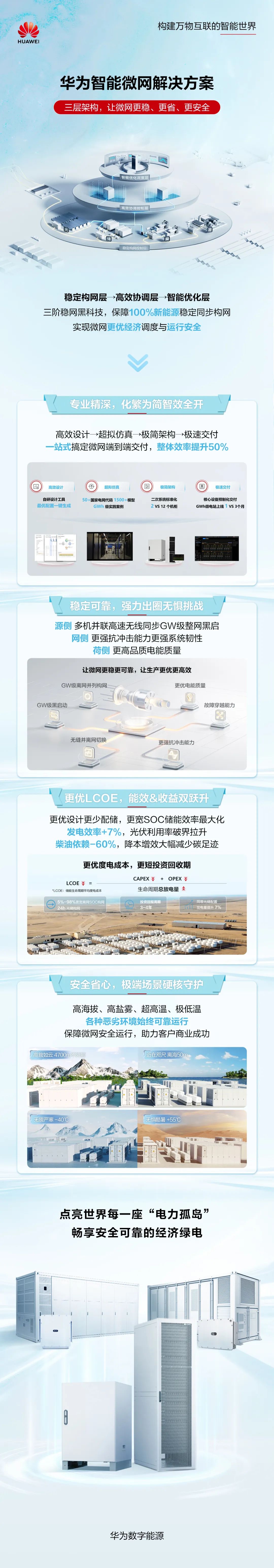 三阶稳网黑科技：华为智能微网解决方案