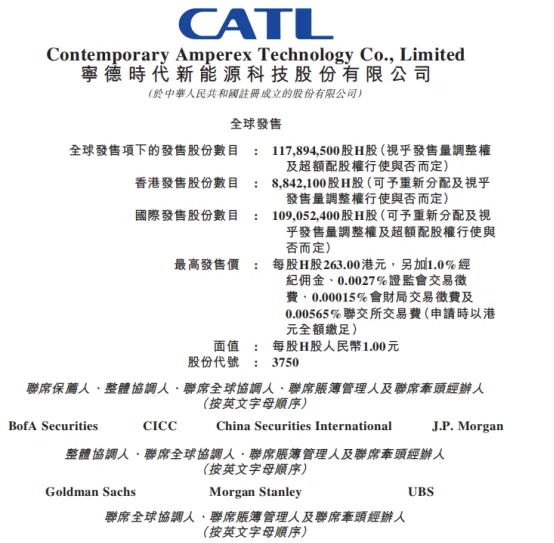 今日，宁德时代港股上市！开盘价296港元/股！