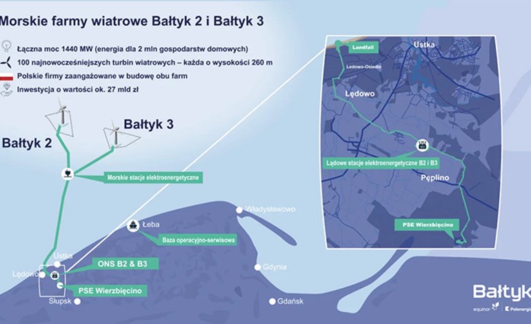波兰1.44GW海上风电项目做出最终投资决定