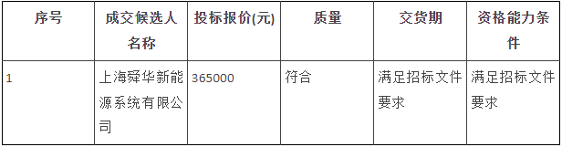 中标 | 舜华新能源预中标中核四0四电解槽制氢测试系统！