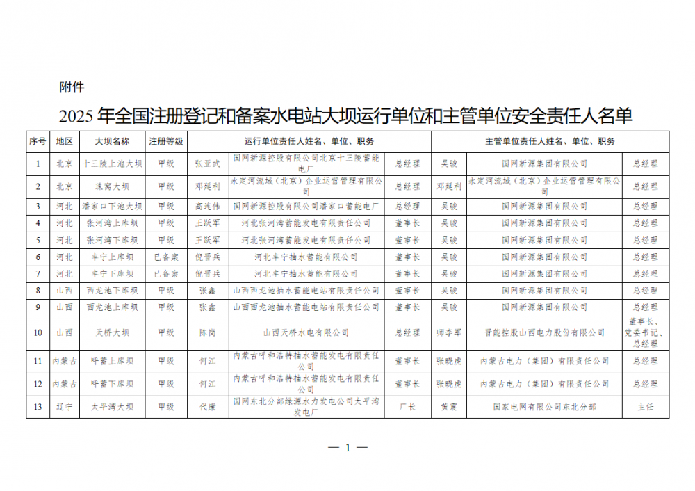 国家能源局公布2025年全国水电站大坝管理单位安全责任人名单