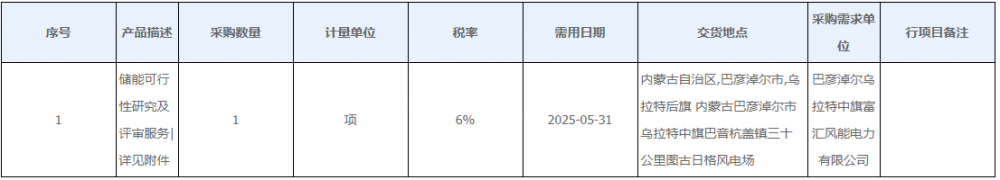 招标 | 0.25GW/1GWh！大唐集团内蒙古独立储能项目启动