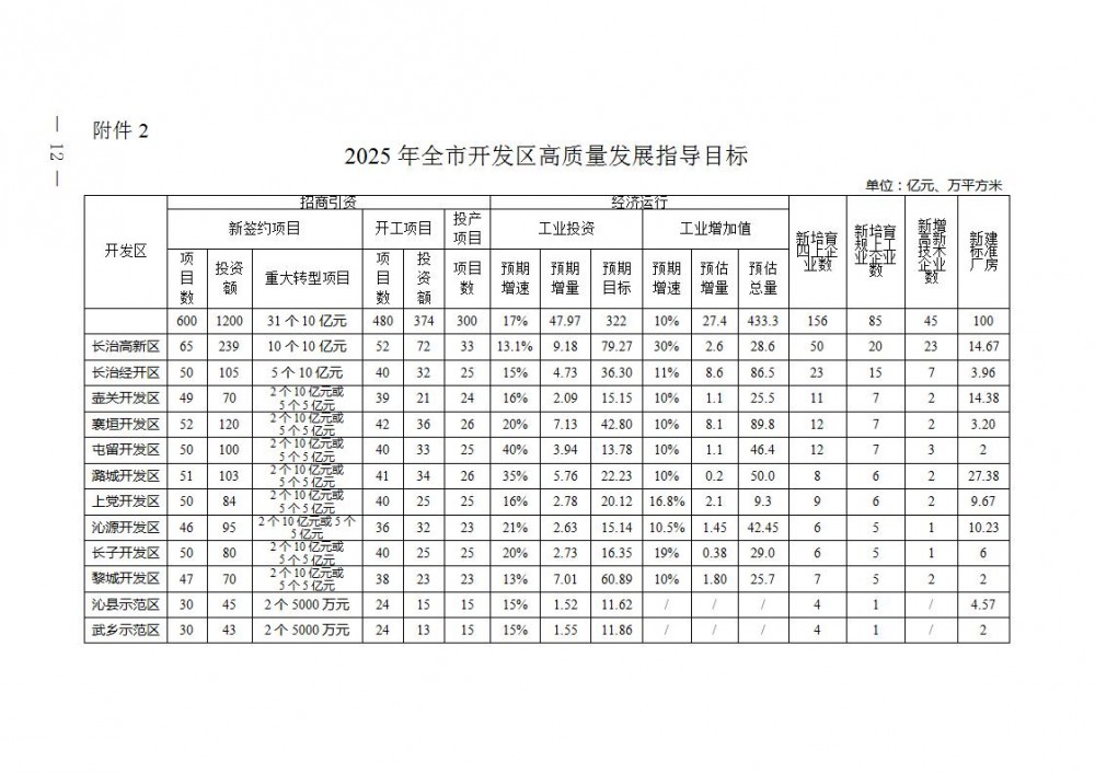 山西长治：建立完善分布式能源系统，分阶段、分区域实现对企业“绿电直供”