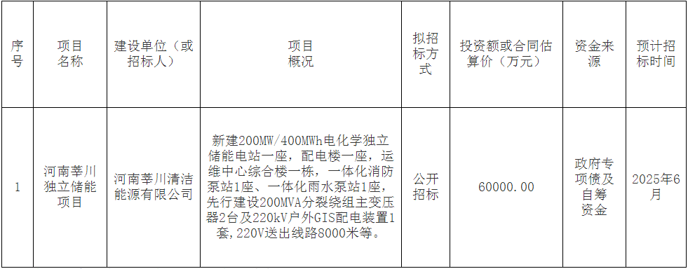 招标 | 200MW/400MWh！河南莘川独立储能项目招标