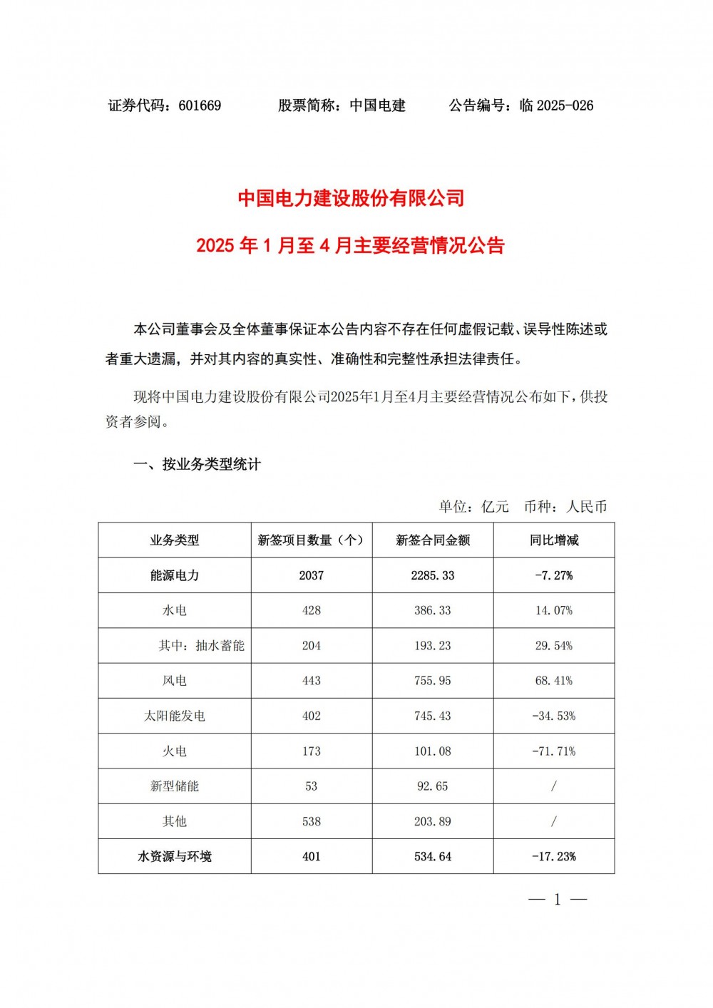 92.65亿元！中国电建1-4月新签新型储能项目53个