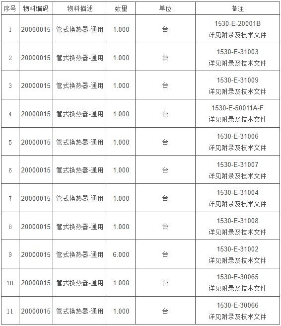 榆林化工PGA优化改造项目管式换热器采购公开招标