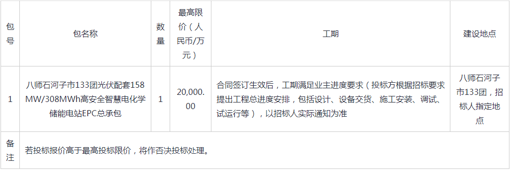 招标 | 最高限价0.649元/Wh！293.34MWh磷酸铁锂+7.2MWh钠离子！新疆八师石河子市高安全智慧电化学储能电站EPC总承包招标