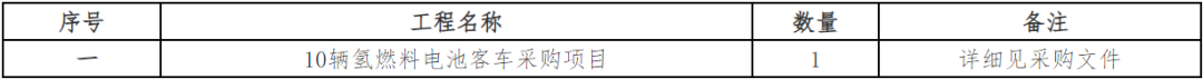 招标 | 单价150万元/辆！四川10辆氢燃料电池公交车招标