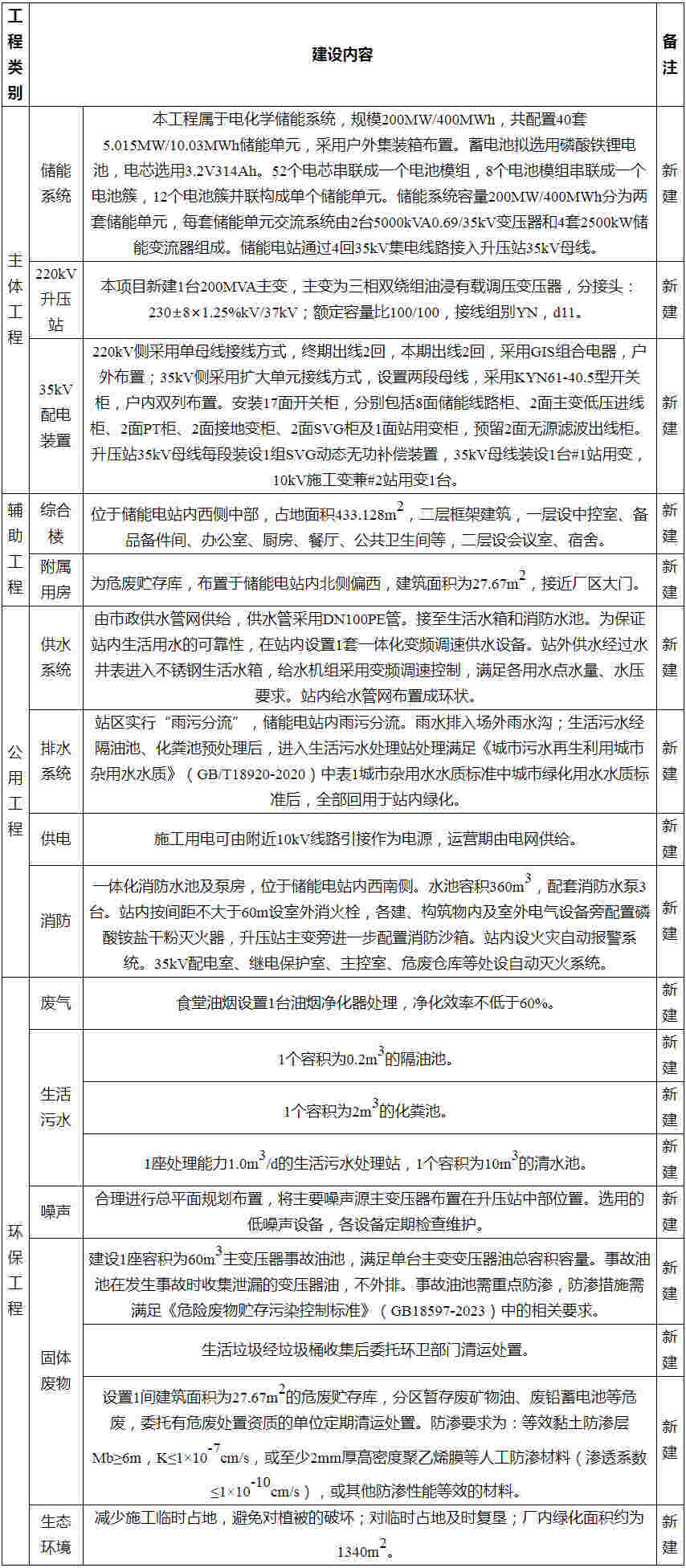 云南省玉溪市易门县200MW/400MWh磷酸铁锂储能电站项目环评公示