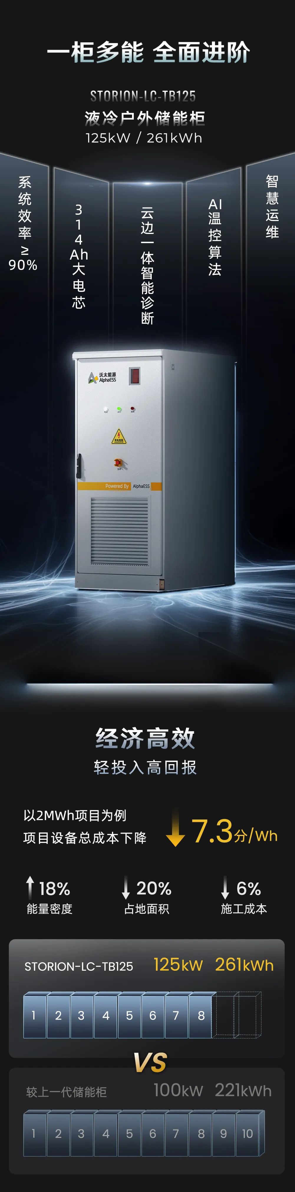 261kWh液冷户外储能柜如何实现一柜多能？全解答来了