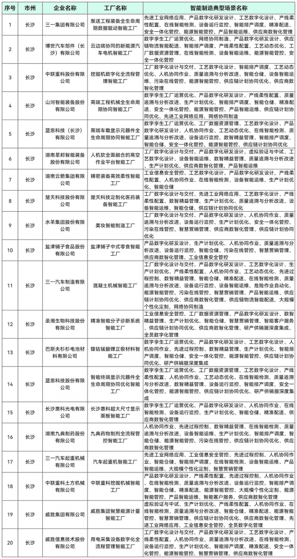 6家锂电池工厂入选！湖南2025年度先进级智能工厂名单公示