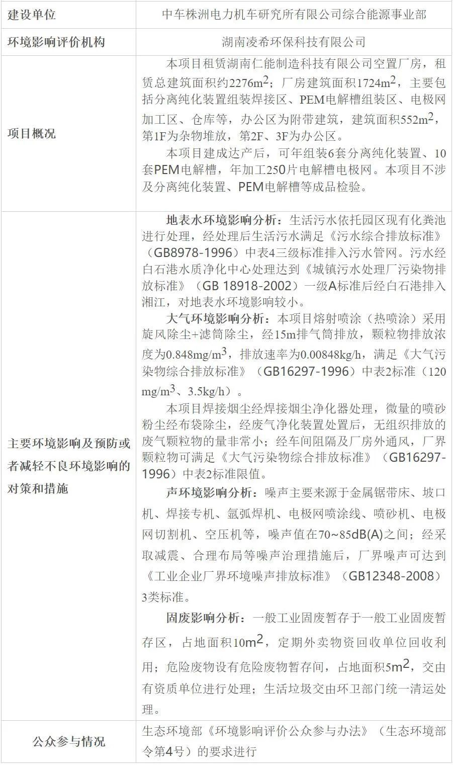 可年组装10套PEM电解槽！中车株洲所建设