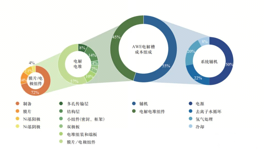 一文了解碱性电解水系统成本构成
