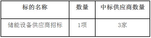招标 | 服务期限5年！鑫享电港储能设备供应商招标