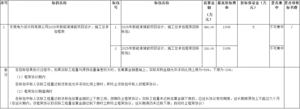 招标 | 广东东莞设计院2025年新能源储能EPC框架招标
