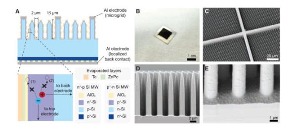 麻省理工学院的科学家开发基于单线态激子裂变的硅太阳能电池