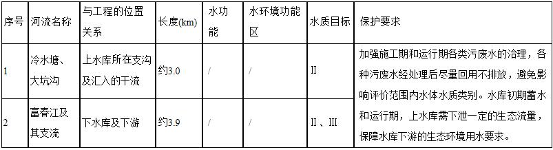 2400MW！浙江建德抽水蓄能电站环评公示