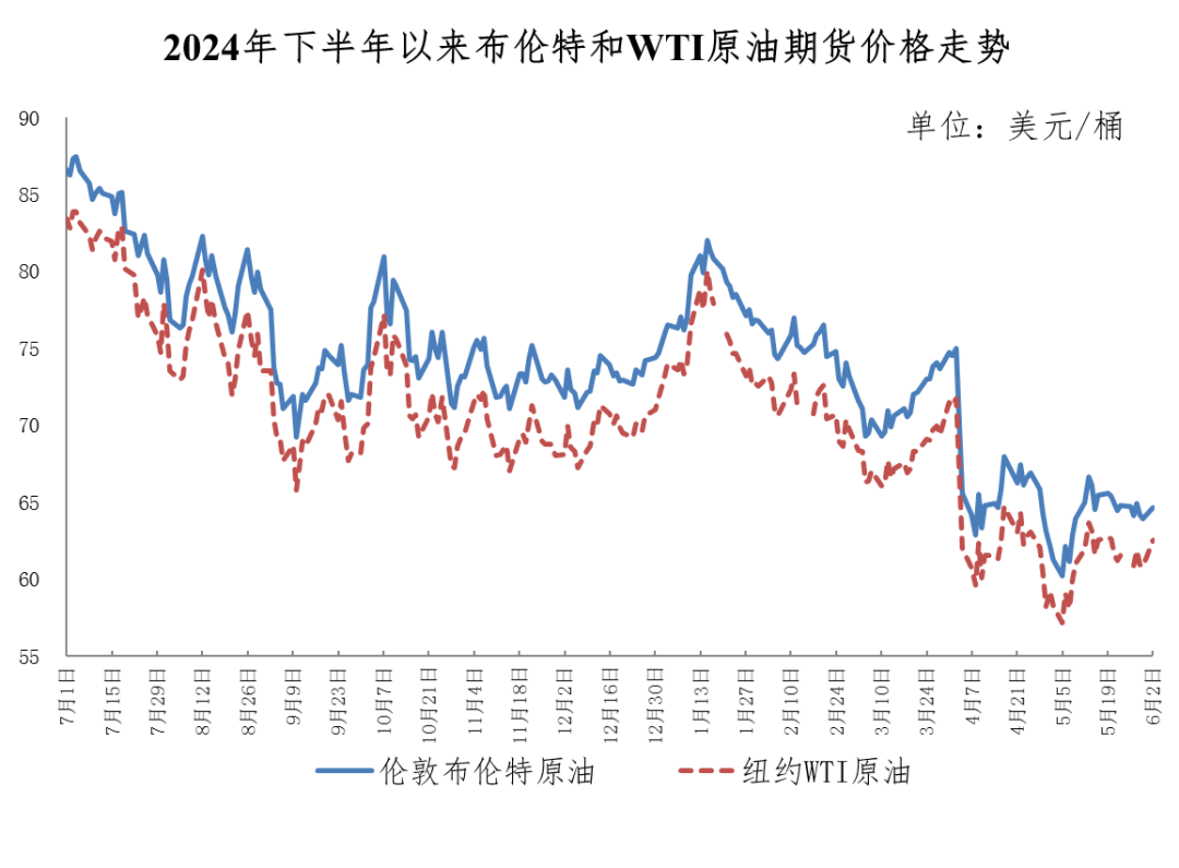重要通知！国内油价，将调整