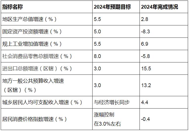 广东清远市清城区：有序推动风电、光伏、新型储能等清洁能源发展