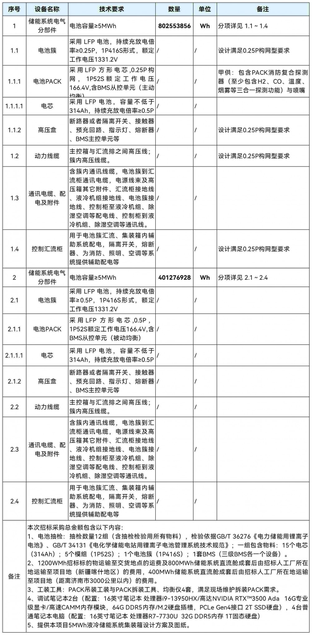招标 | 中国石油济柴动力1200MWh液冷储能系统电气分部件框架协议招标