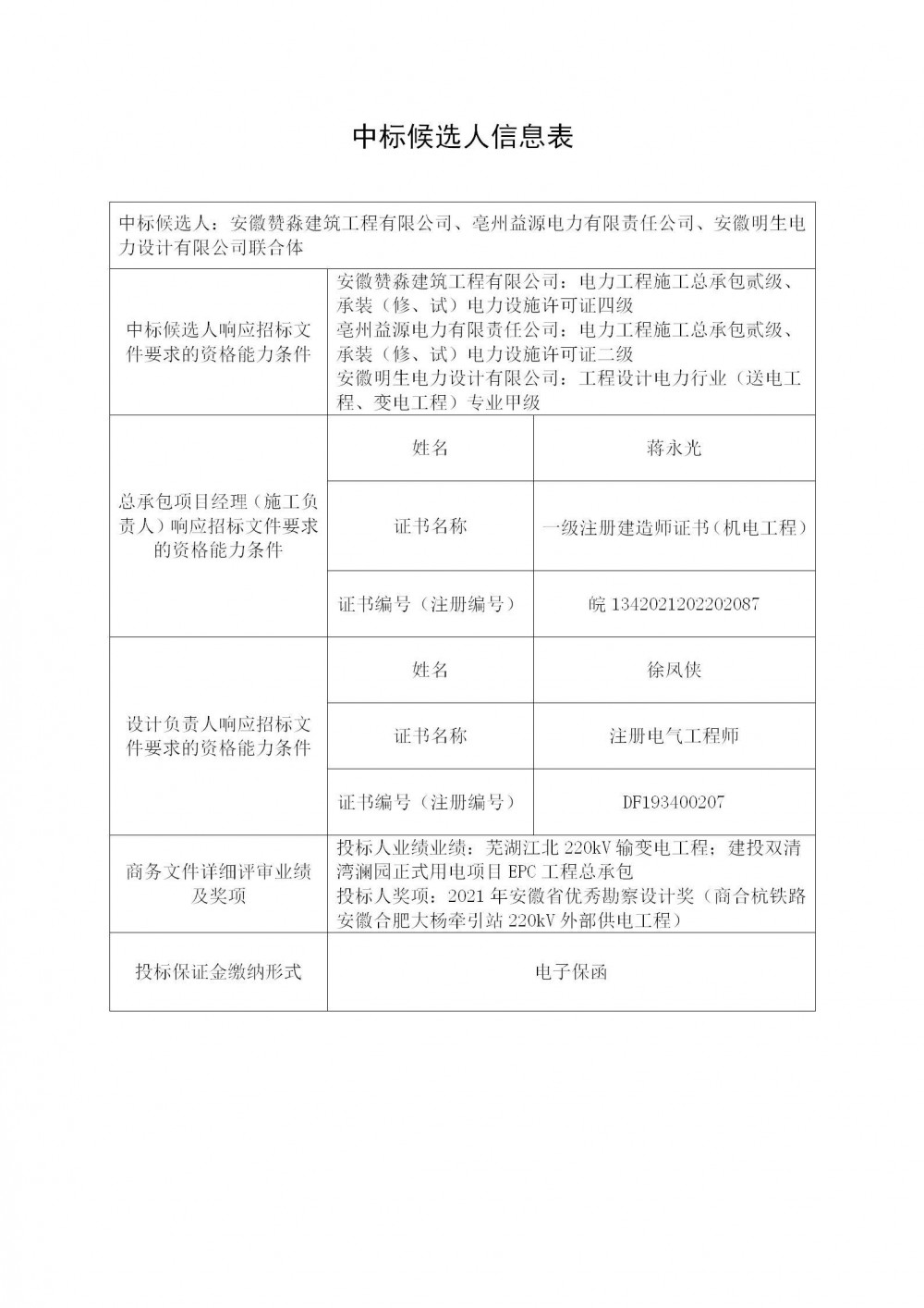 中标 | 安徽涡阳县600MWh用户侧储能电站EPC中标候选人公示
