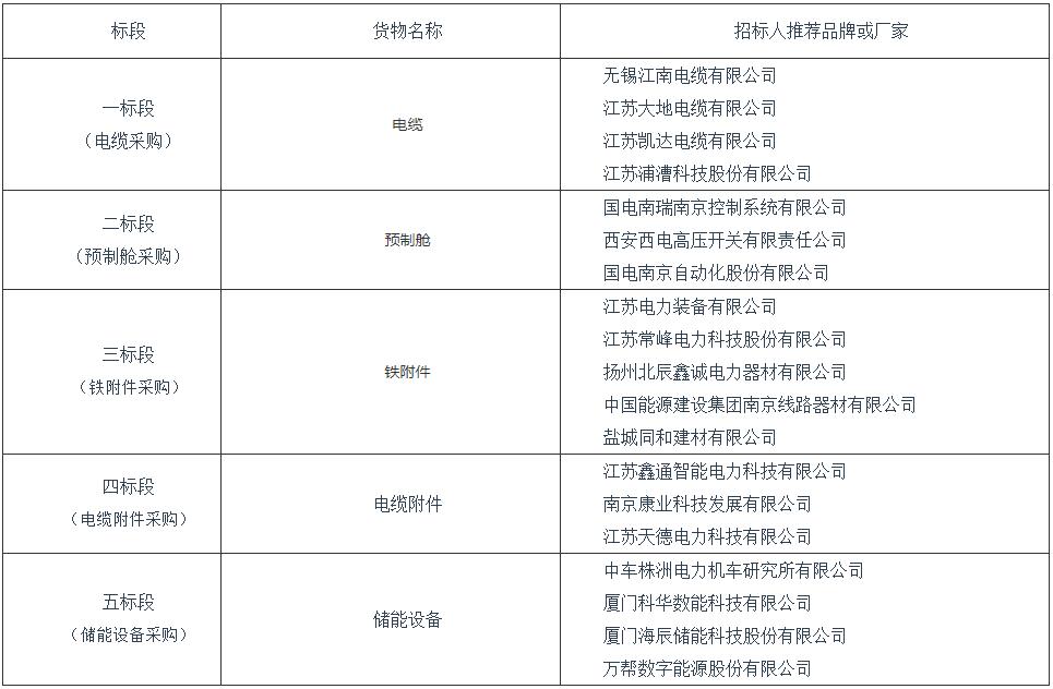 招标 | 江苏盐城100MW/200MWh储能电站项目储能系统采购