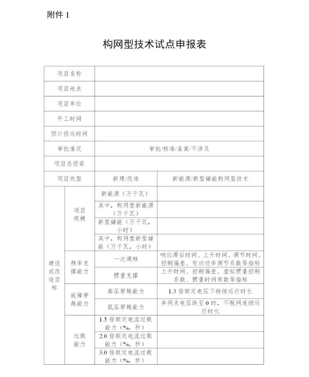 国家能源局开展新型电力系统建设第一批试点！