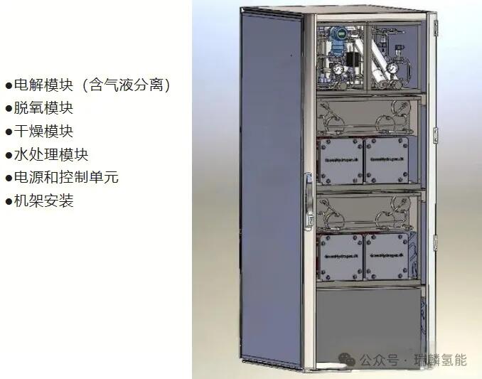 科普：分布式制氢场景最优电解系统