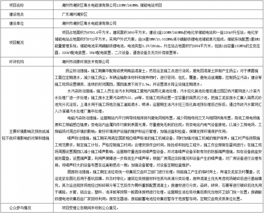 粤水电120MW/240MWh储能电站项目环评公示