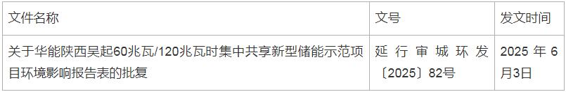 华能陕西吴起60MW/120MWh集中共享新型储能示范项目环评公示