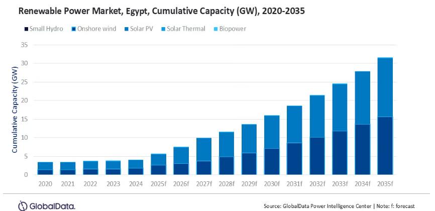 埃及将依靠可再生能源确保供应安全