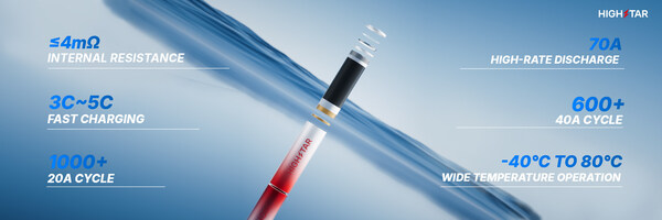 海四达全极耳电池重磅亮相2025欧洲电池展，开启高性能绿色能量新时代