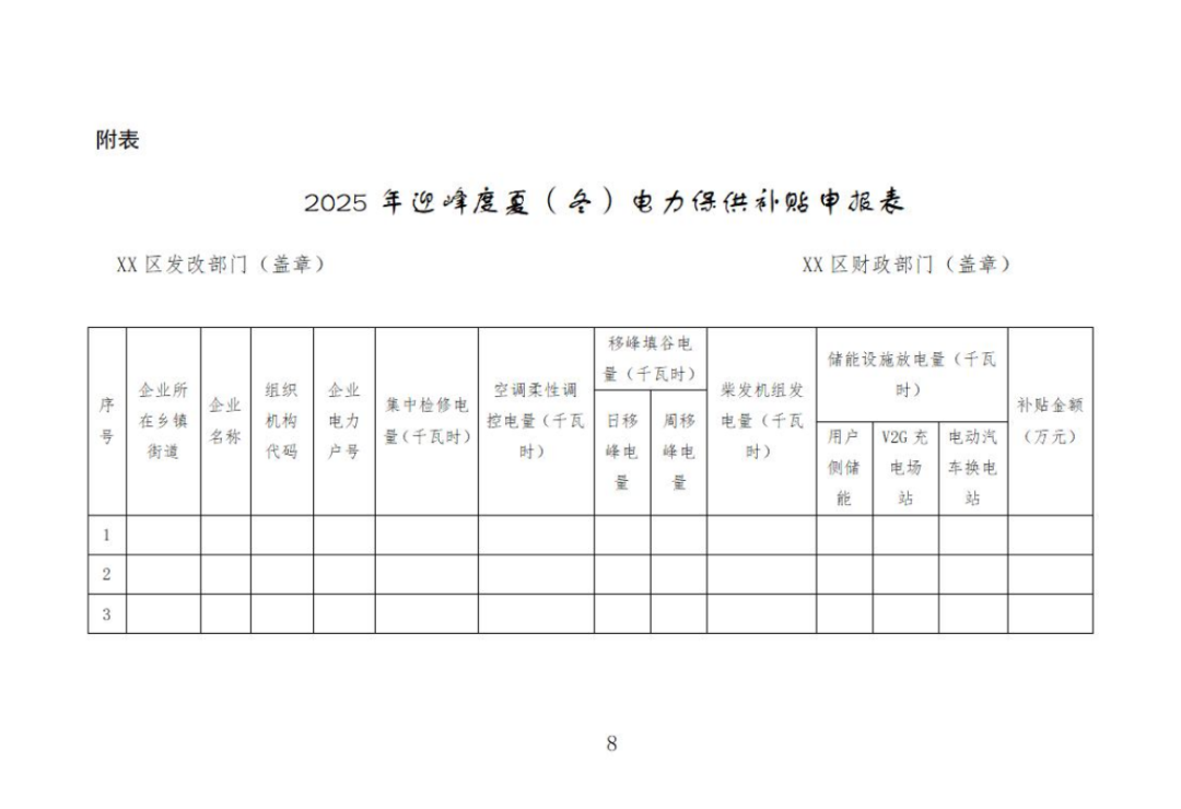 储能2元/kWh放电补贴！浙江杭州富阳迎峰度夏（冬）电力保供补贴实施方案及实施细则征意见