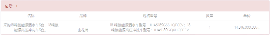 中标 | 1431.6万元！耐德新明中标12台氢能环卫车