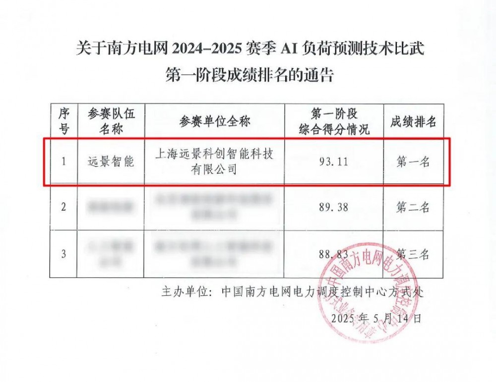 远景智慧交易型储能持续“稳盈” 负荷/功率预测获南方电网竞赛第一