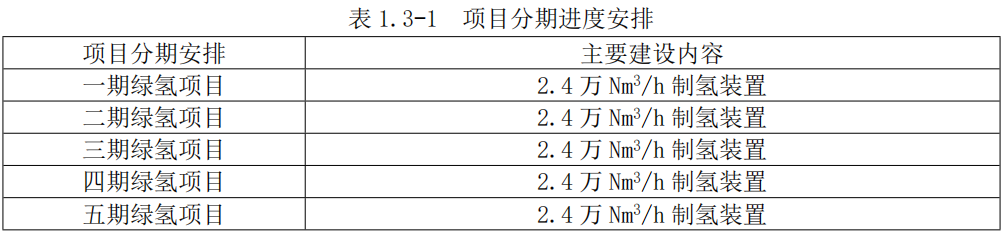 招标 | 120套碱性电解槽！新疆准东80万吨煤制烯烃项目设计招标