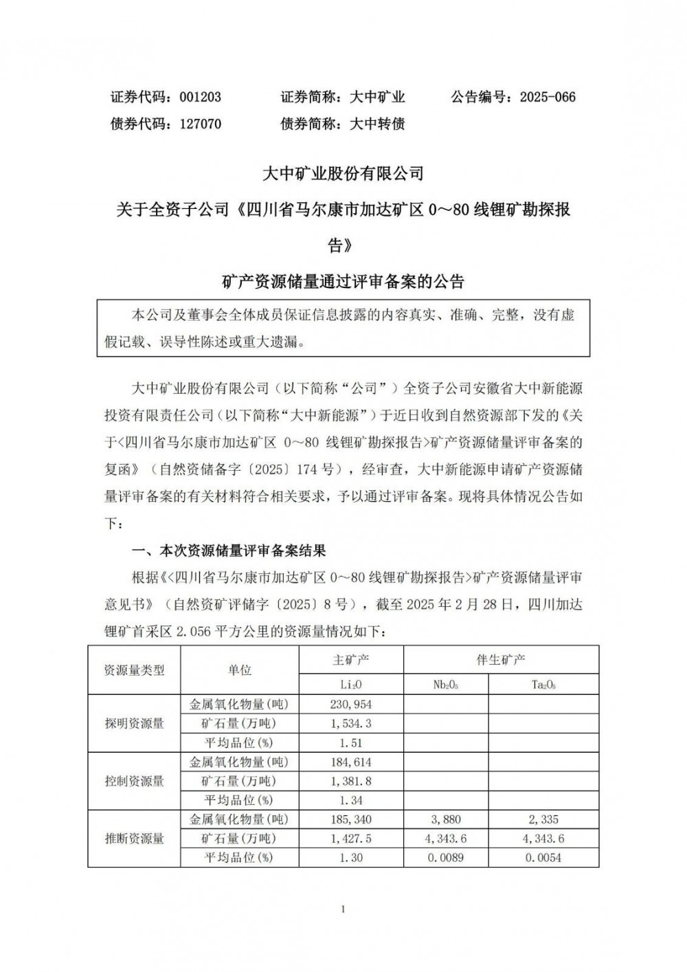 超148万吨碳酸锂当量！大中矿业四川加达锂矿首采区储量公布